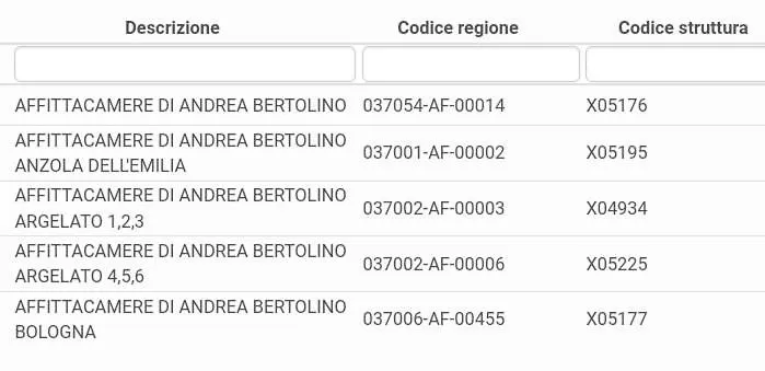 Affittacamere Affittacamere Di Andrea Bertolino *