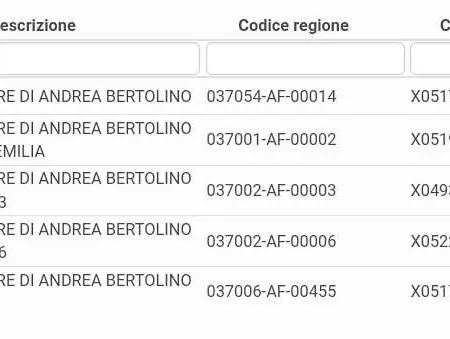 بيت ضيافة Affittacamere Di Andrea Bertolino *